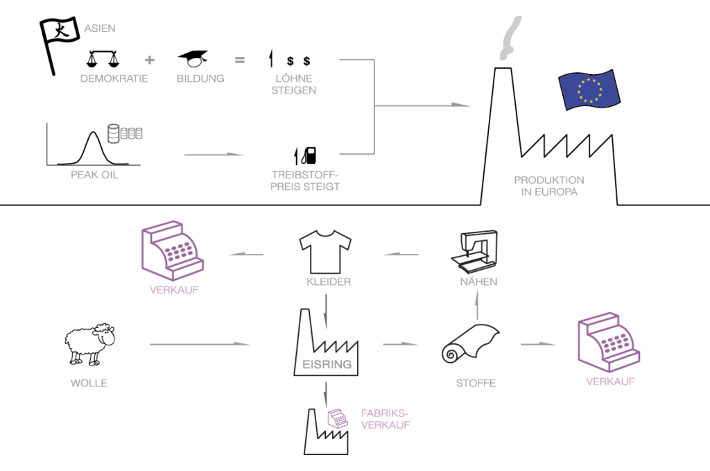 plakat-02-szenario-02